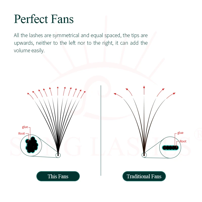 Song Lashes Fack Lashes Ultra Speed 3D 10D Promade Pointy Stem 1000Fans C D Curl Volume Nature Eyelash Extension Makeup