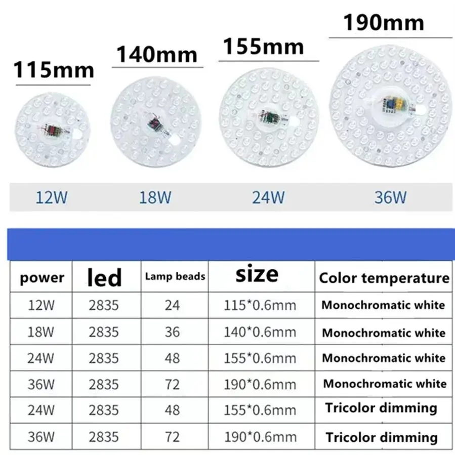 Super bright LED PANEL Circle Ring Light SMD2835 12W 18W 24W 36W AC 220V LED Round Ceiling decoration Ceiling Lamp LED module