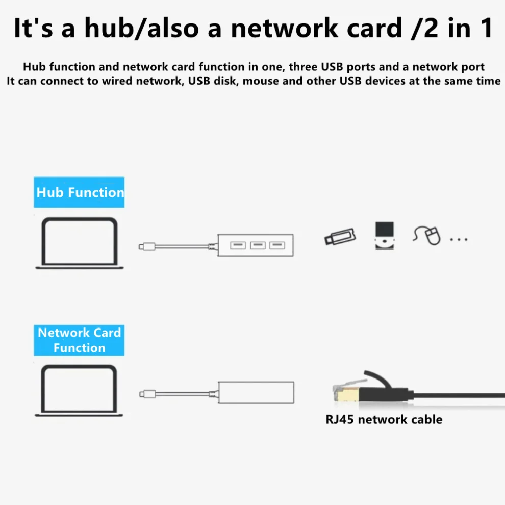 100Mbps USB Type-C Hub to RJ45 Ethernet Network Card 4 in 1 Hub USB C RJ45 Adapter For MacBook Pro Notebook Type-C Dock Station