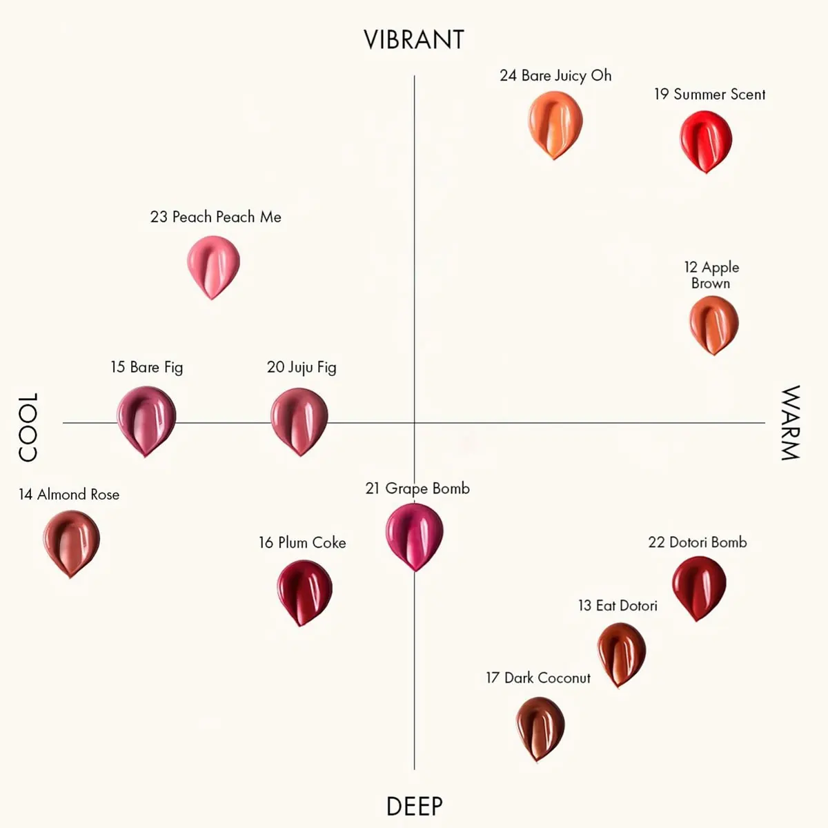 rom&nd THE JUICY LASTING TINT-12 ظلال، ترطيب خفيف الوزن، لمسة نهائية لامعة للمرآة، ألوان الارتداء اليومي، الحفلات، K-Beauty، مكياج كوري #6