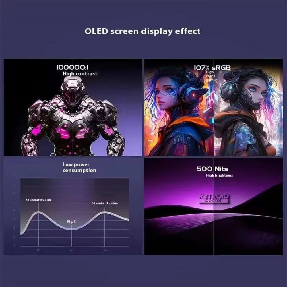 ريترويد جيب فليب 2 وحدة تحكم محمولة SD865 5.5 "1080p Oled Wifi6 وحدة تحكم ألعاب محمولة مع قاعة الروك مخصصة PS2
