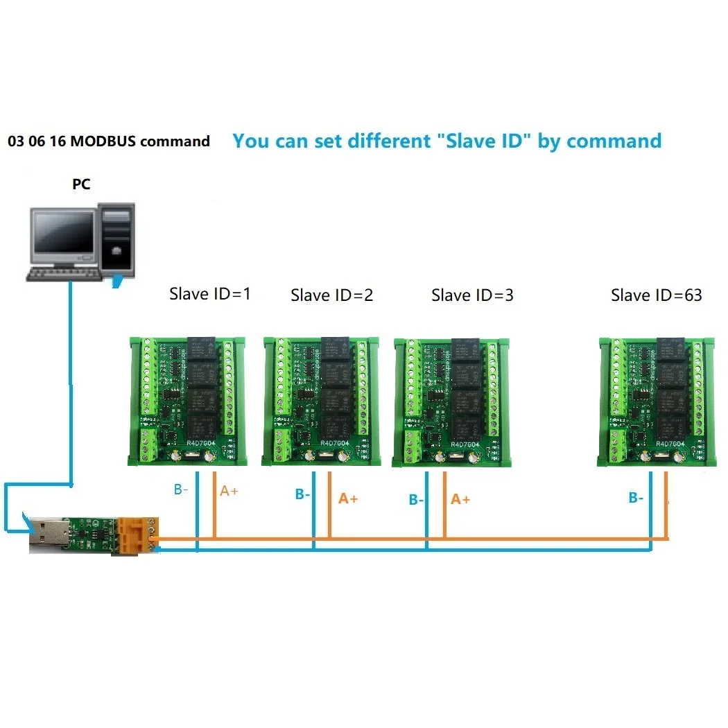 

4DO 2DI 3AI RS485 Modbus RTU многофункциональная релейный модуль с PLC разъемом IO расширяющаяся плата 4-20 мА 0-10 в коллектор напряжения тока