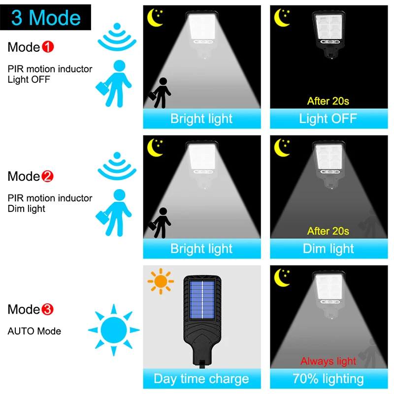 LED إضاءة للشارع بالطاقة الشمسية COB + SMD مصباح الطاقة الشمسية في الهواء الطلق مع 3 وضع الضوء مستشعر حركة مضاد للماء إضاءة آمنة للفناء الحديقة