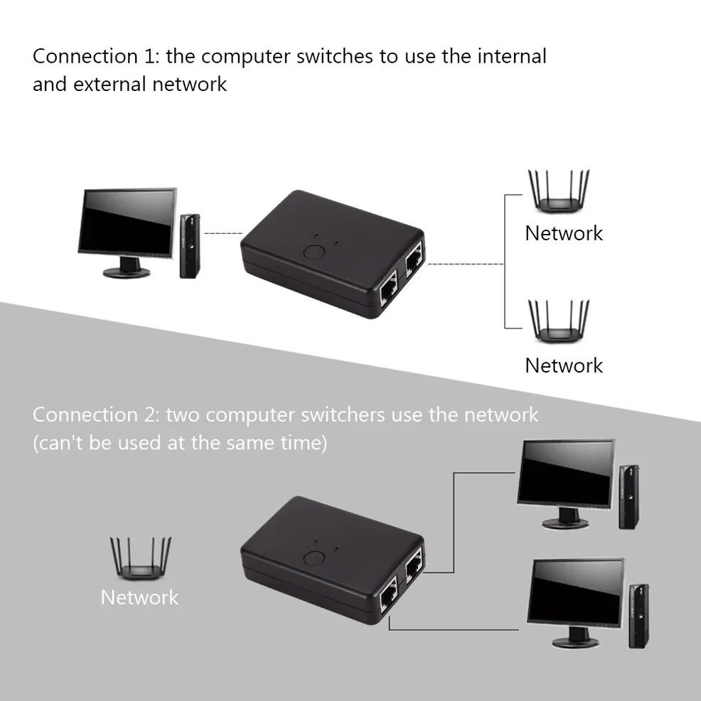 LccKaa 2 Port RJ45 Network Switch Selector 100MHz 2 In 1 Out/1 In 2 Out Internal External LAN CAT6 Network Switcher Splitter Box