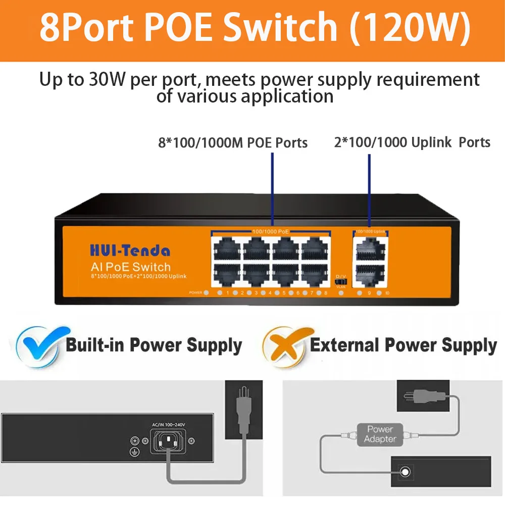 Huitenda 4/8 portas Full Gigabit POE Switch 100/1000Mbps Potência integrada 65W/120W RJ45 Network Switch para câmeras IP e AP sem fio