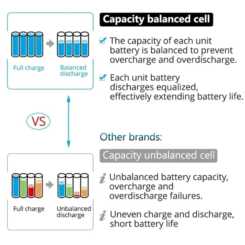 18V 16.0Ah 18650 lithium-ion tool battery, high current, high discharge suitable for replacing screwdrivers/drills in Makita