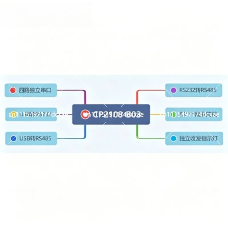CP2108 4-Channel USB to RS232 RS485 Converter Type-C Virtual Serial Port Module