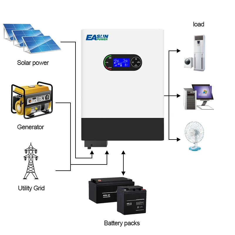 EASUN POWER 6KW Solar MPPT Inverter PV Input 60-450 VDC 48V On Grid Charger 120A Dual MPPT Output Parallel Function with Wifi