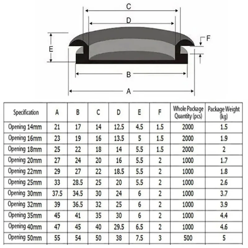 Dia 14-150mm Single-Sided Protective Coil Rubber Closed Blanking Grommet Dust-proof Blind Plug Bung Distribution Box Hole Plug