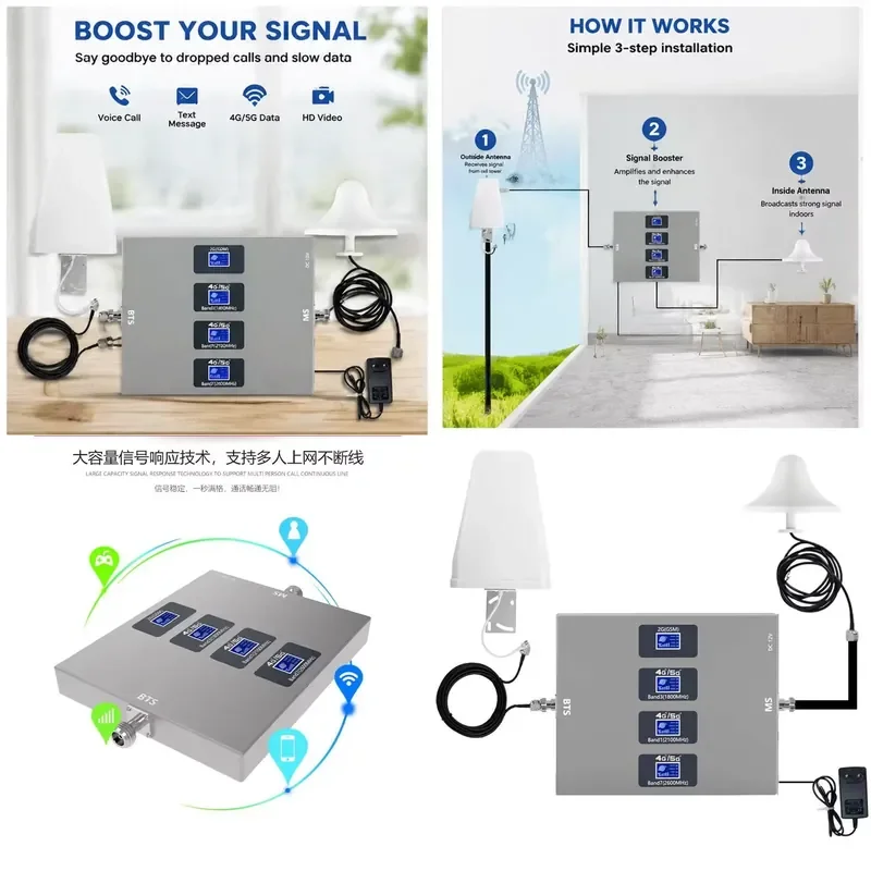 Boost 5G 4G LTE Signal for Home Office with 900 1800 2100 2600 MHz Support Enhance Mobile Connectivity Using Multi Band