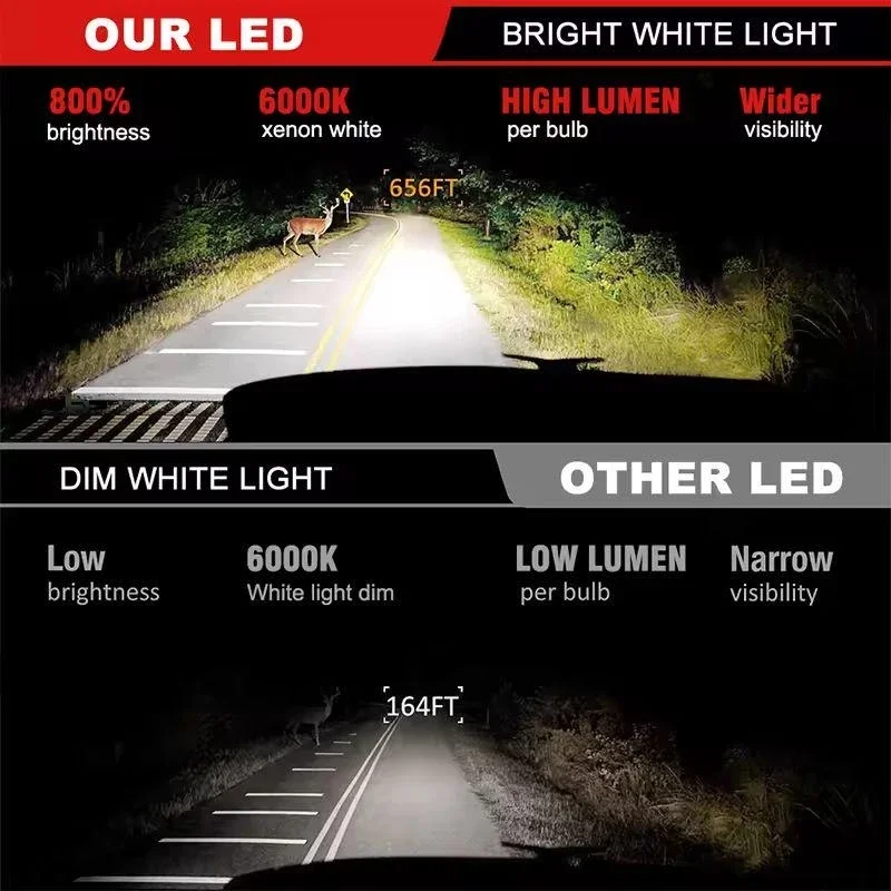 헤이워드 2개 H1 H3 H4 H7 LED H8 H11 9005 HB3 9006 HB4 9012 Hir2 LED 헤드라이트 전구 자동차 키트 H7 터보 자동차 안개등