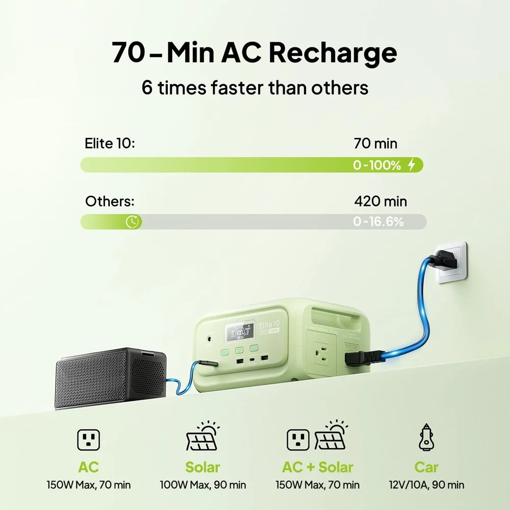 Thumbnail 4 - #16 Best Portable Power Stations to Buy In 2026