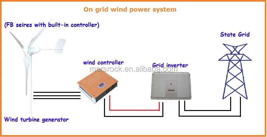 200W Automatic 12V 24V Wind turbine generator with 3 strong blades and built in controller and CE ROSH Approved for homes use