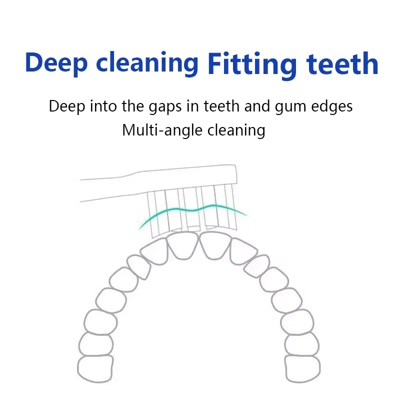 Compatible With Replacement Toothbrush Heads Compatible With Xiaomi T301/T302/T501/T501C Sonic Electric Vacuum Toothbrush Sof