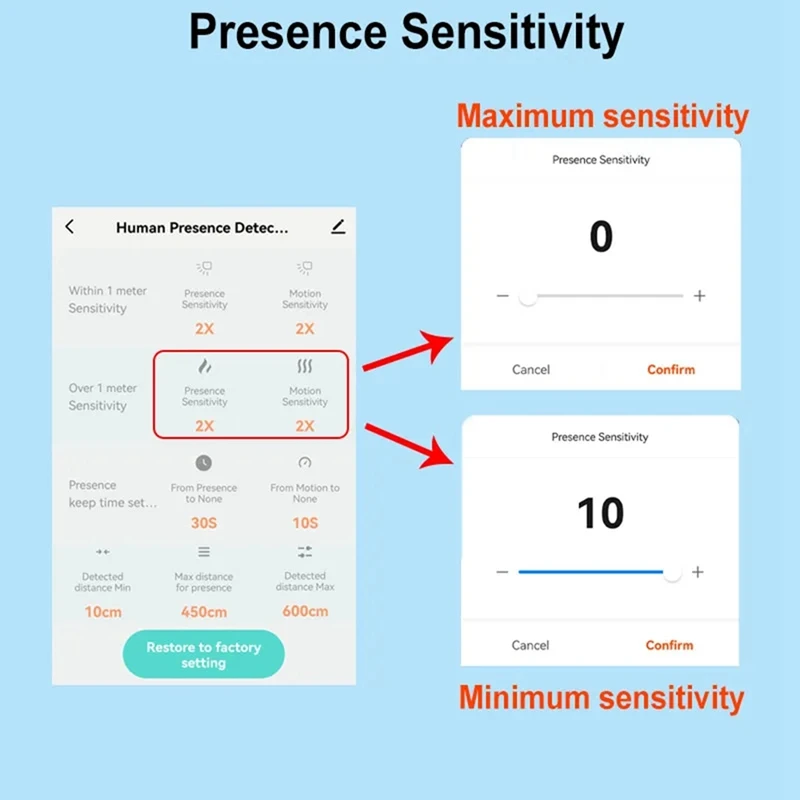 Tuya Smart Life Wifi Millimeter Wave Radar 24Ghz Human Presence Motion Sensor Luminance Detector App Monitor 80-250VAC