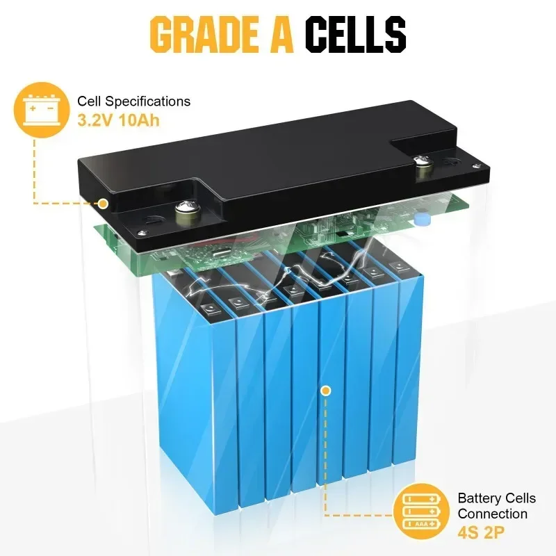 12V Battery 20Ah LiFePo4 Battery Lithium Iron Phosphate 12V LiFePo4 Rechargeable Battery for Kid Scooters Boat Motor Tax Free