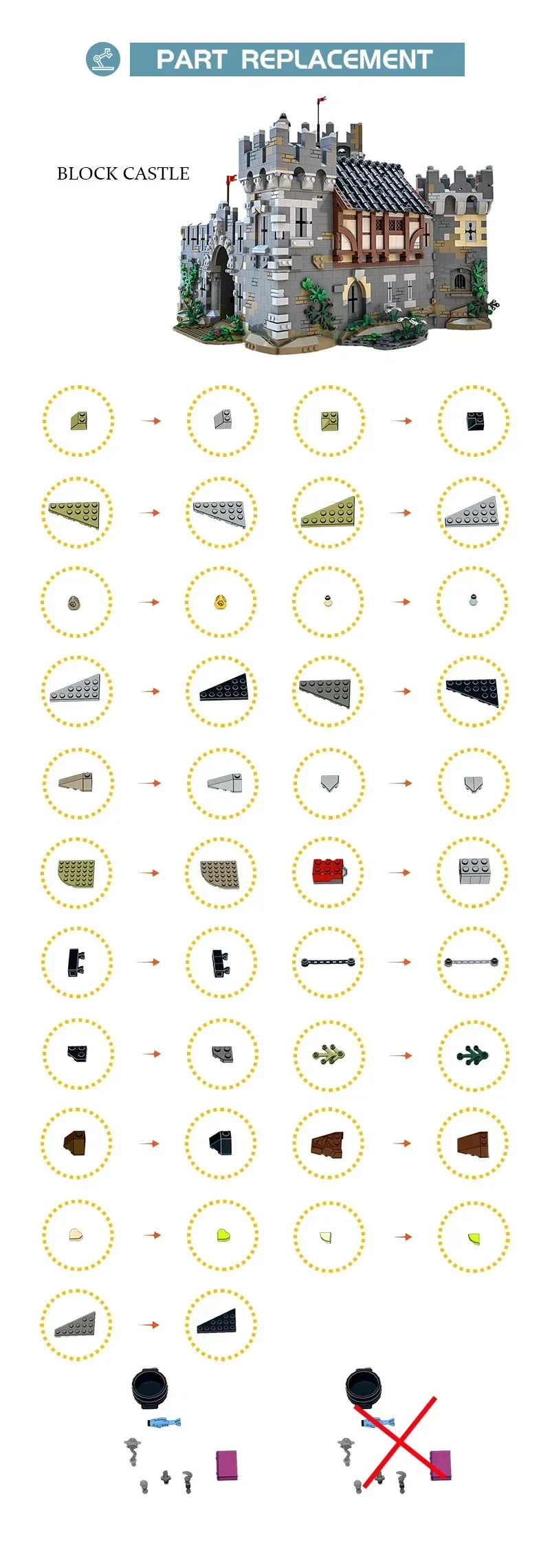 MOC Retro Medieval Fortress Lions' Castle Building Blocks ชุด Royal Architecture Idea ประกอบของเล่นเด็กของขวัญวันเกิด