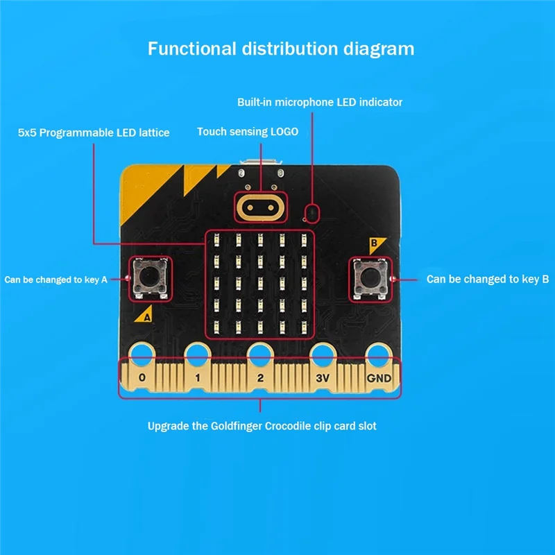 For BBC Micro:Bit V2.2 Development Board Graphical Programmable Python Primary and Secondary Schools Development Board