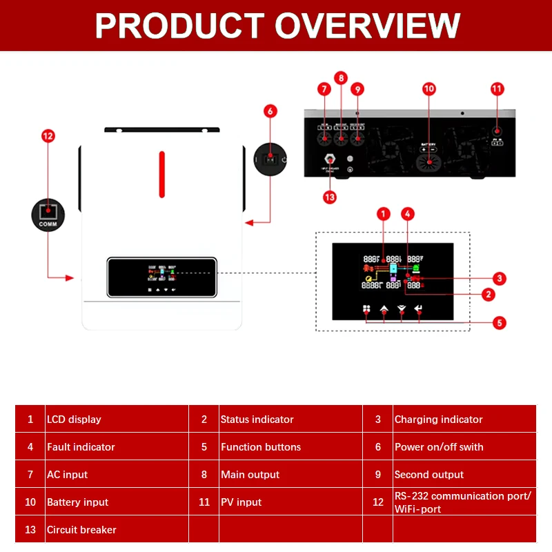 4.2KW 6.2KW Pure Sine Wave Solar Hybrid Inverter 24V 48V 220Vac With 140A MPPT Controller PV Max 500VDC Charge Controller