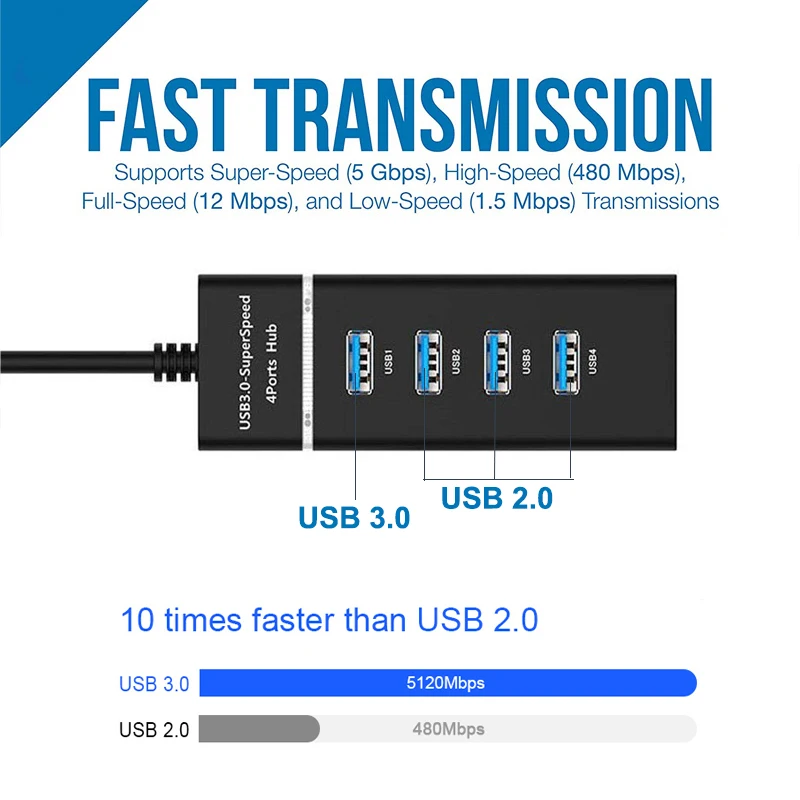 HUB USB C Multi type-c 3.1 USB 4 porte per MacBook Air Pro Computer PC accessori per Laptop Usb 3 3.0 2.0 Hub OTG Splitter adattatore