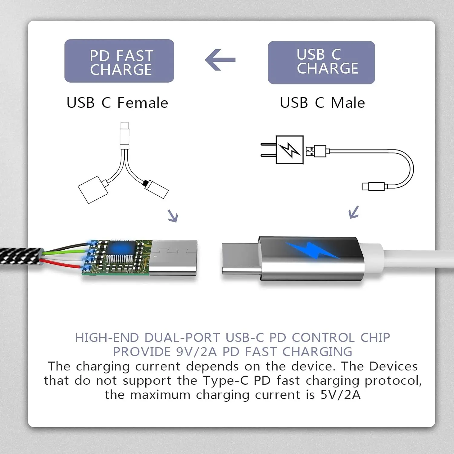 Câble adaptateur OTG 2 en 1 USB 3.1 femelle, séparateur USB C vers USB A Type C PD 15W, chargeur rapide pour iPhone 15, Huawei, Samsung, MacPle