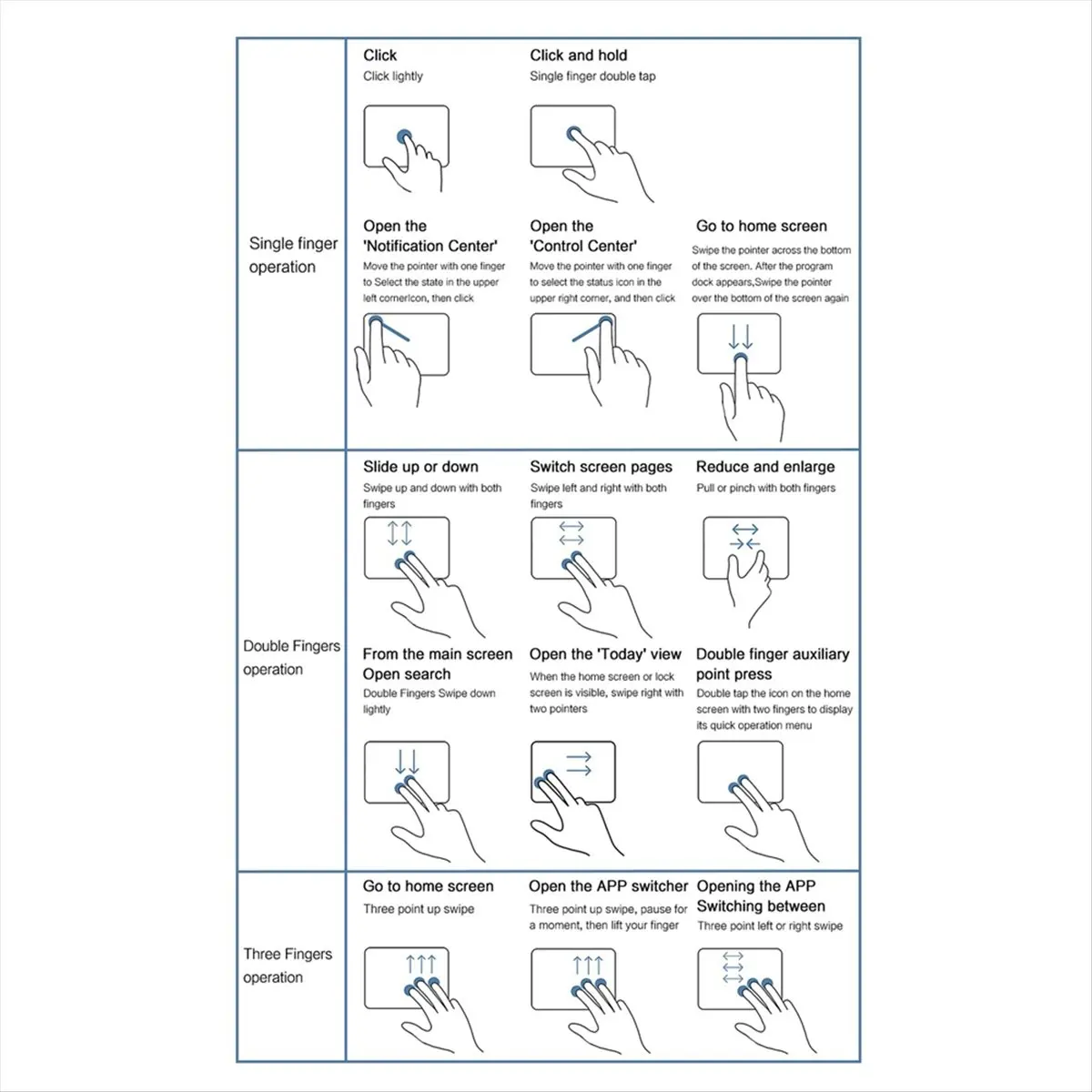 

SCLS трекпад Bluetooth беспроводной 2,4G проводной сенсорный панель сенсорная панель перезаряжаемый трекпад мышь для ноутбука ПК Pad белый