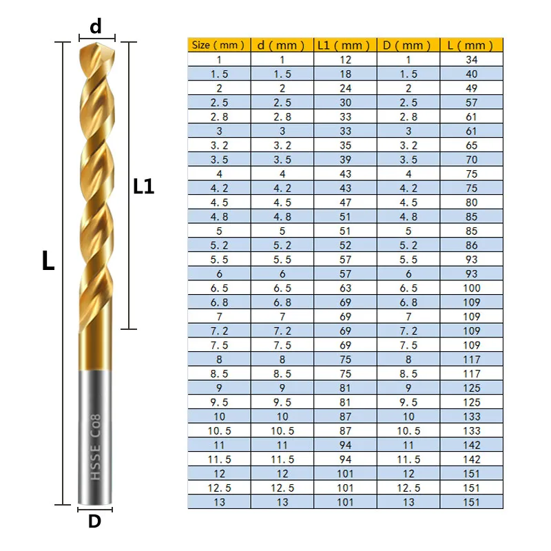 Broca helicoidal de cobalto alto M42 8%, herramienta de perforación de HSSE-Co8, abridor de agujeros de 1-13mm para acero al carbono, cobre, acero