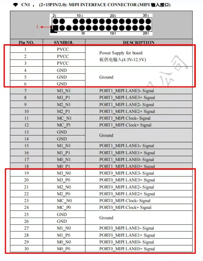 MIPI Signal to HDMI Transfer Board Mipi to Hdmi2.0 Supports Multiple Resolutions of 4K and 2K. 1080P