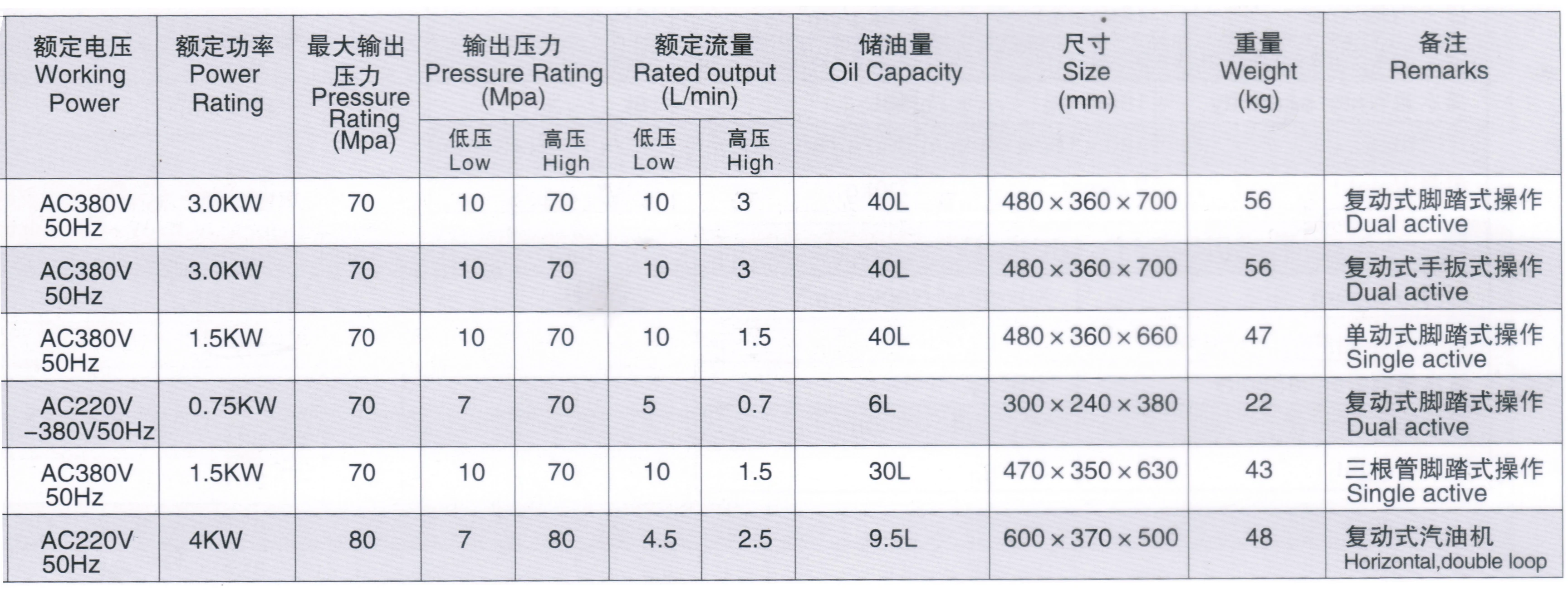 1.5KW ultra-high pressure single/three-phase double-circuit electric oil pump hydraulic pump hydraulic press foot-stepping