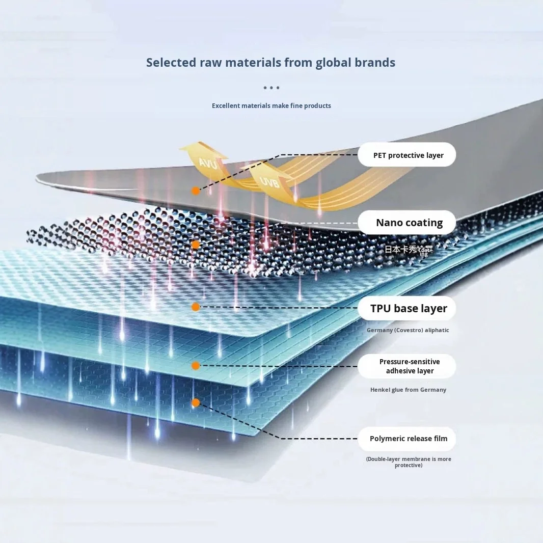 ฟิล์มกันรอยรถยนต์ใส TPU แบบด้าน ป้องกันรอยขีดข่วน ฟิล์มปกป้องตัวถังรถยนต์ ซ่อมแซมได้ ขายตรงจากโรงงาน