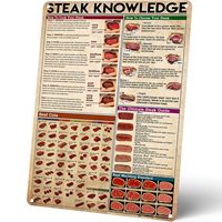 Homely Accents Vintage Home Kitchen Decor Steak Knowledge Metal Tin Sign, Butcher Guide Beef Cut Chart, Retro Farm Supermarket R