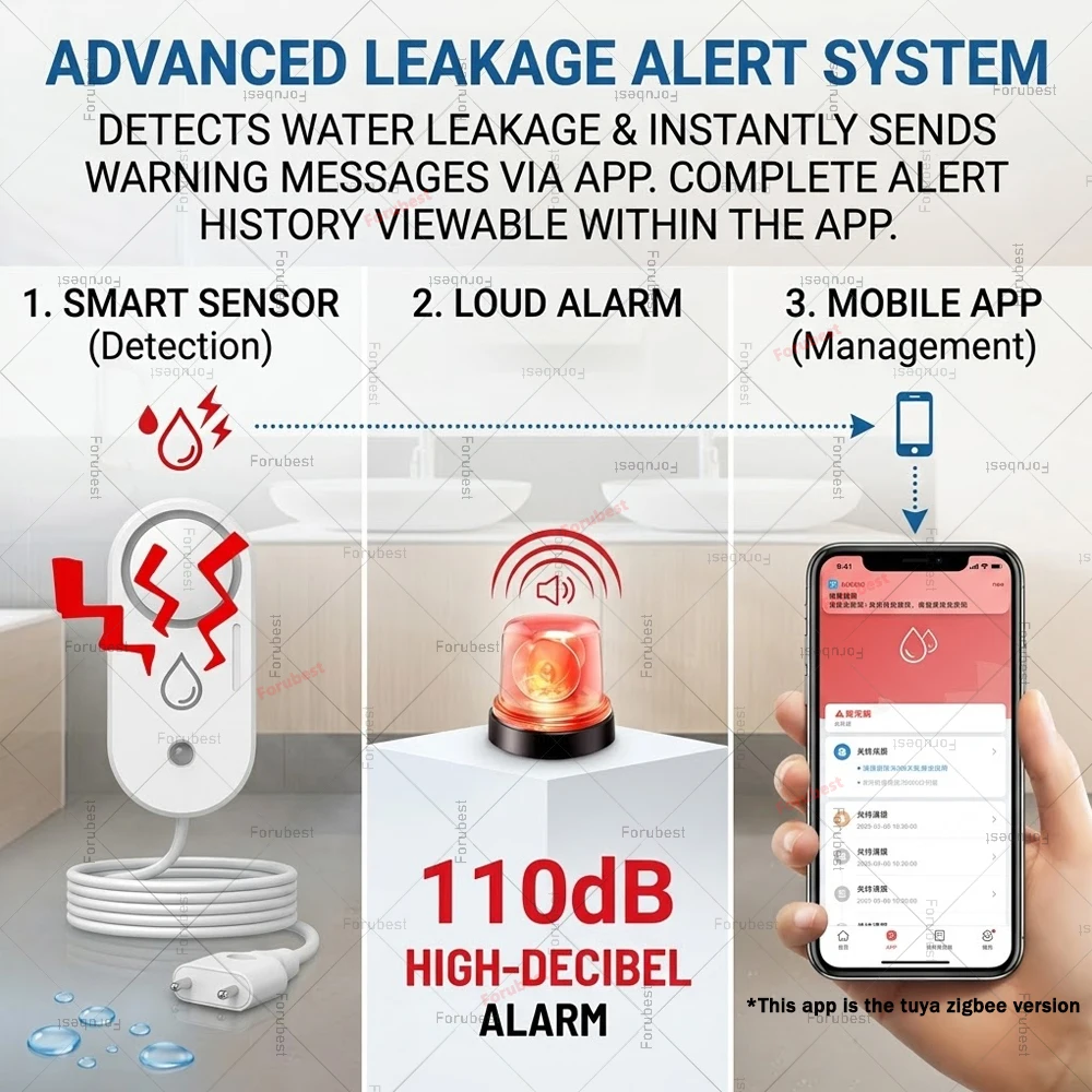 Tuya Zigbee Water Leak Sensor with 110dB Siren Alarm,Smart Life Flood Detector,Water Leakage Alert,For Zigbee2MQTT Need Gateway