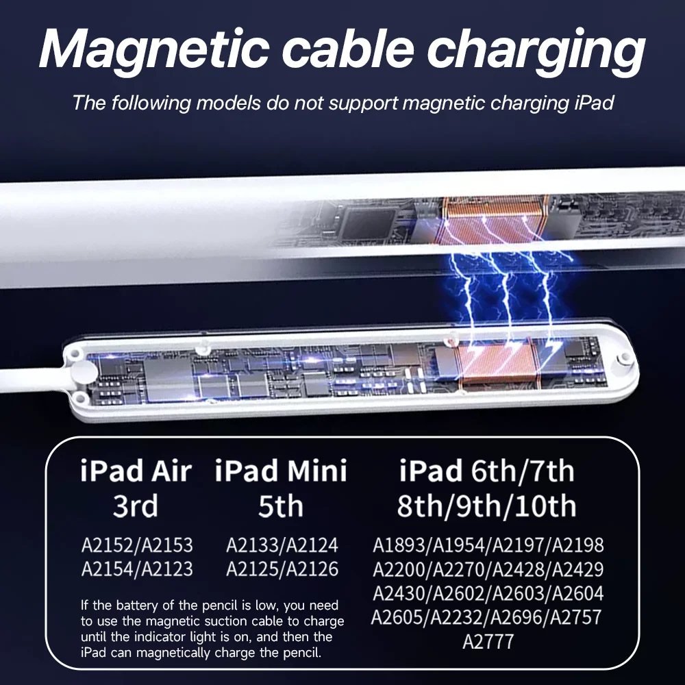 For iPad Pencil Wireless Charging Stylus for Apple Pencil 2 Palm Rejection Tilt Bluetooth Pen for iPad 2018-2026 Accessoriess
