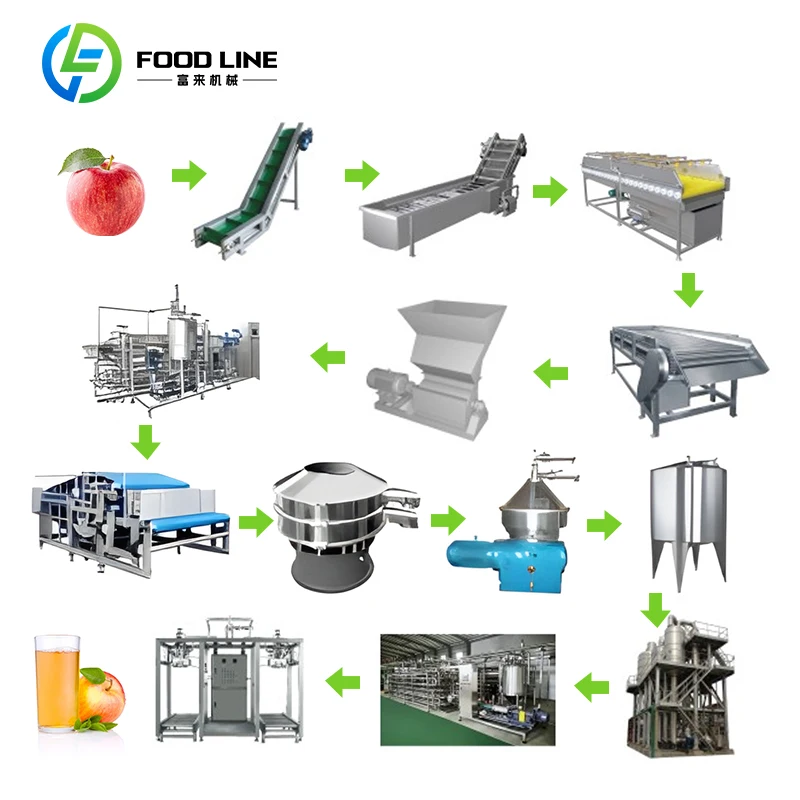 Cold Press Apple Juice Production Line Low Temperature Processing To Retain Original Fruit Flavor And Nutritional Ingredients