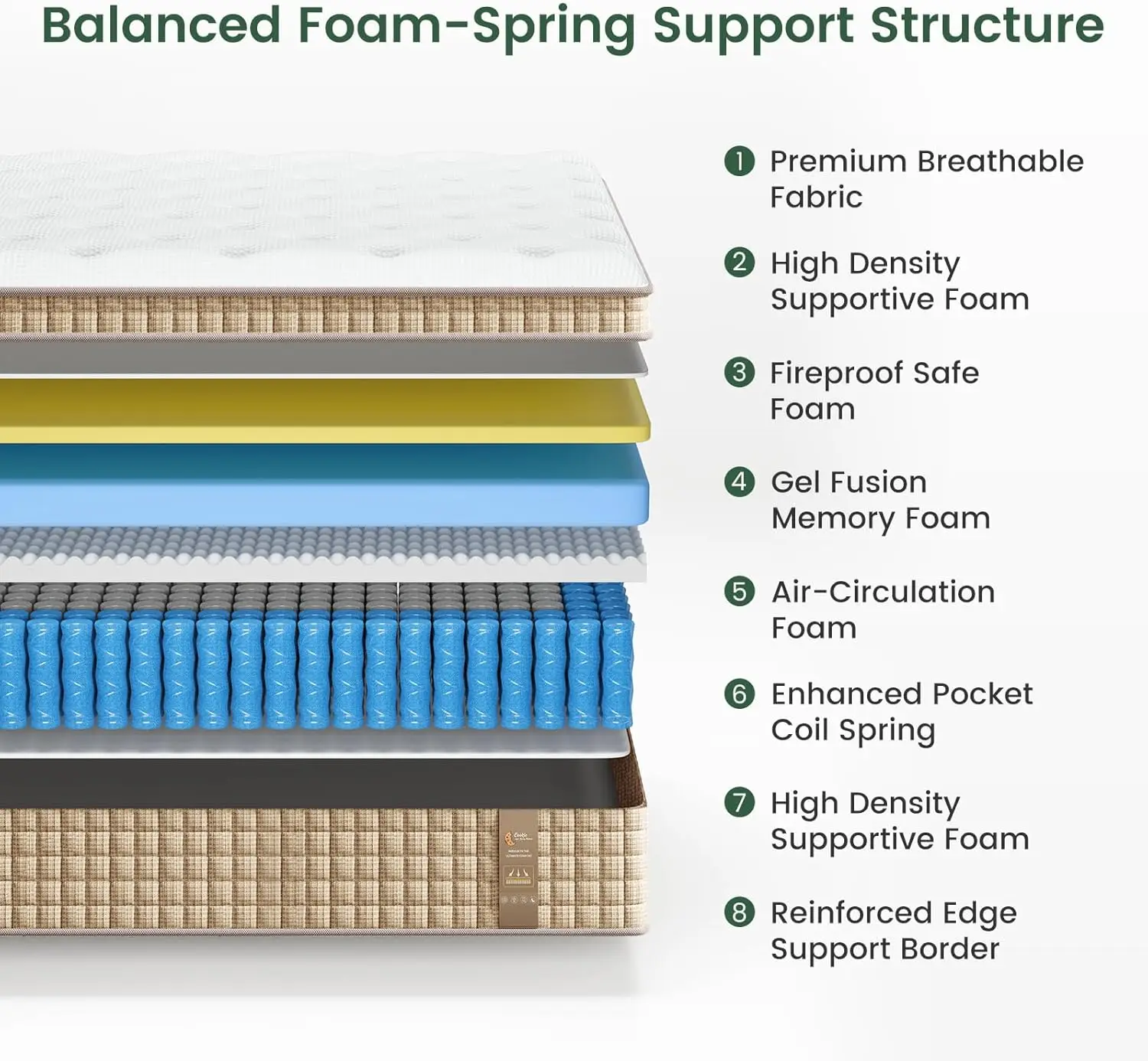 Queen Mattress, 14 Inch Queen Size Mattress with Newest Pocket Spring & High Density Support Foam for Motion Isolation & Weight