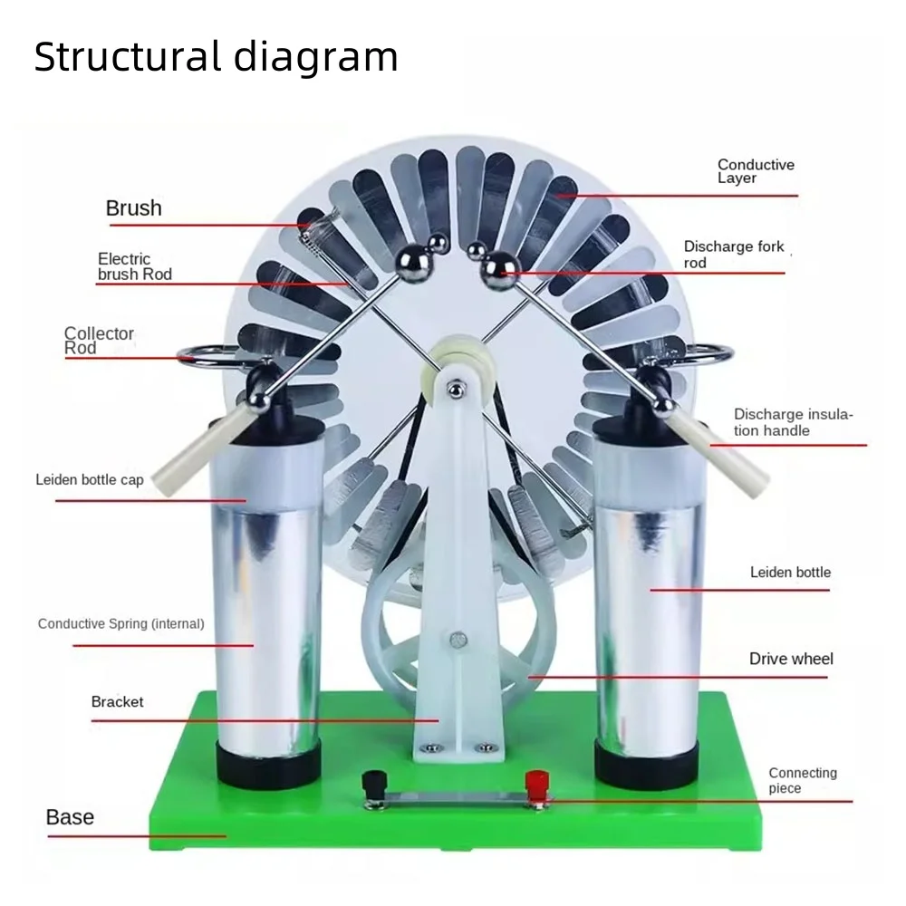 Imagem -06 - Motor de Indução Eletrostática J23008 Descarga de Ponta Física Equipamento Experimental Instrumentos de Ensino Ensinando Aids