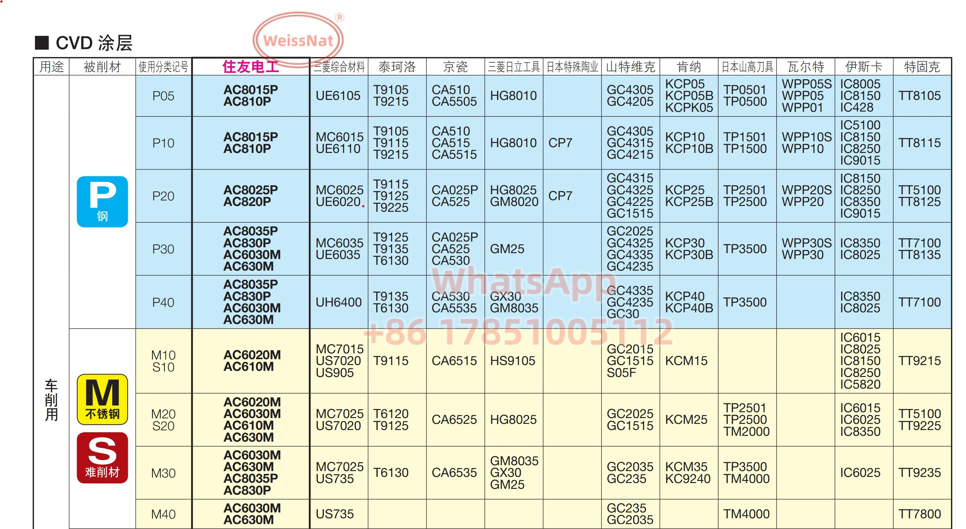 إدراج كربيد سوميتومو ، إدراج XDMT ، XDMT120408PDEN XDMT150408PDEN ، ACP200 ، ACZ330