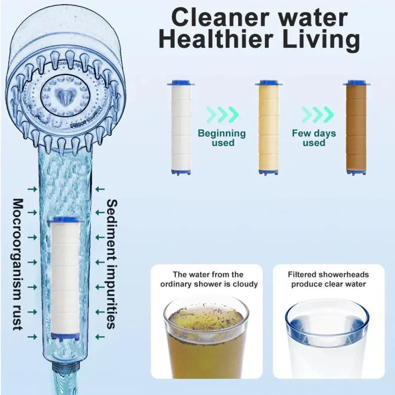 10Pcs Replacement Shower Filter for Held Showerhead - High Output Shower Water Filter to Remove Chlorine Fluoride and Hard Water