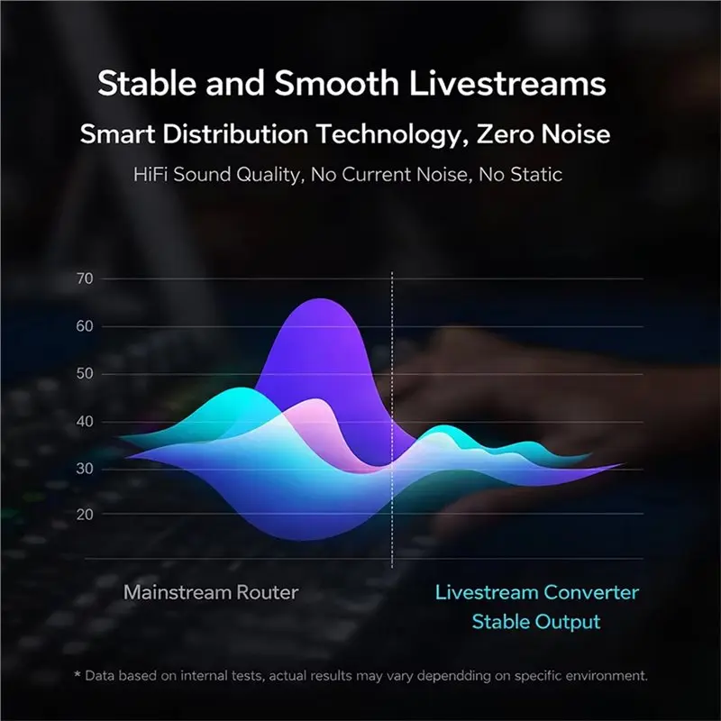 [NEW!】 Audio Capture Adapter 24Bit/192Khz Stereo Live Broadcast 3.5Mm Live Dock Interface For Phone For Phone Live Stream Sound