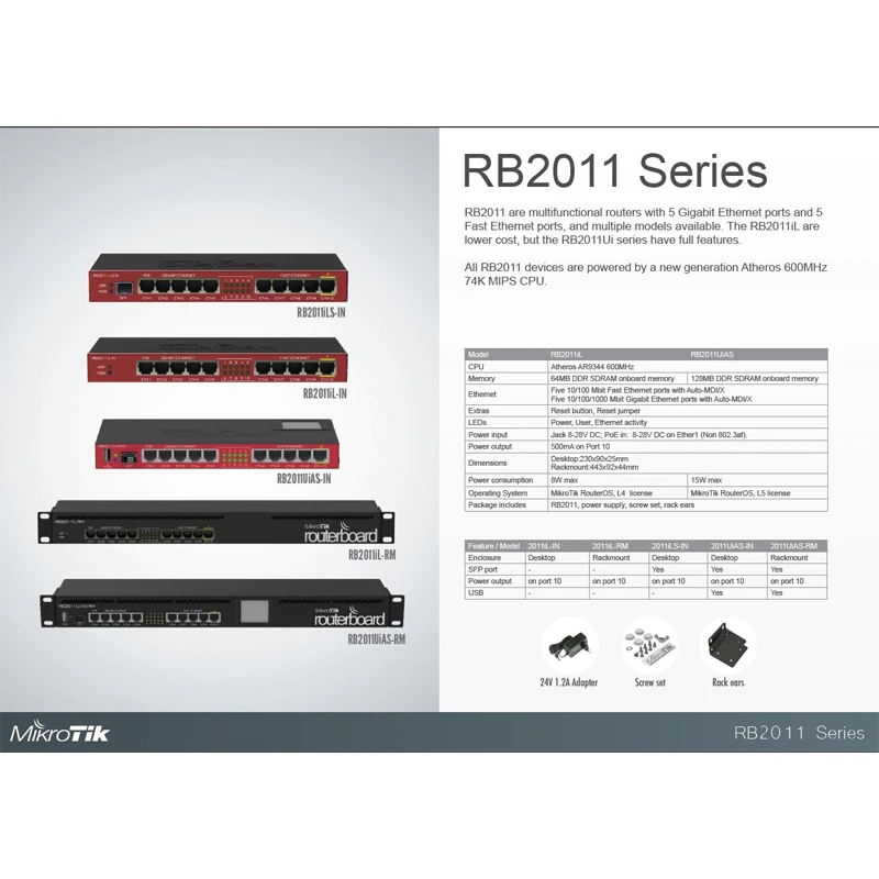 MikroTik RB2011IL-RM Router 600MHz 64MB Passive PoE 5x10/100Mbps, 5x10/100/1000Mbps RB2011iL