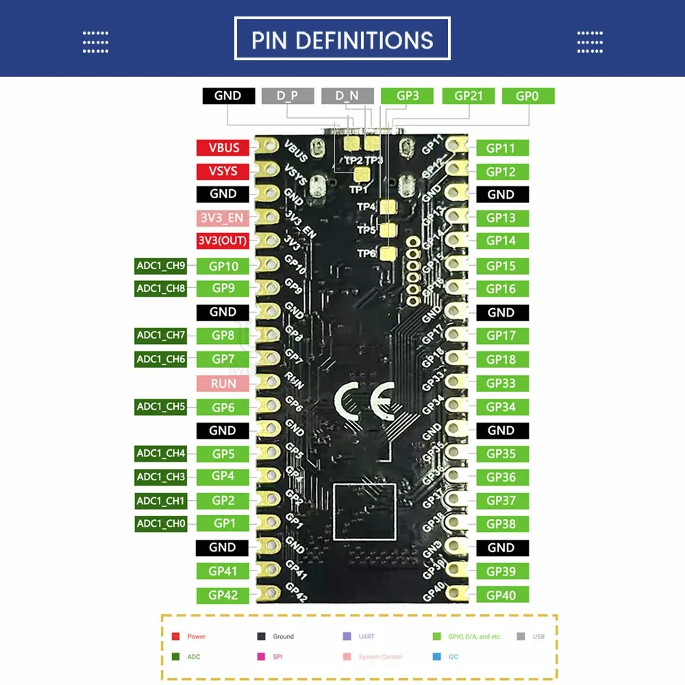 ESP32-S3-WROOM-1 Płytka rozwojowa ESP32 S3 Moduł 2.4G Wifi BT Dwurdzeniowy procesor ESP32-S3 N8R2 N8R8 N16R8 40Pin Type-C