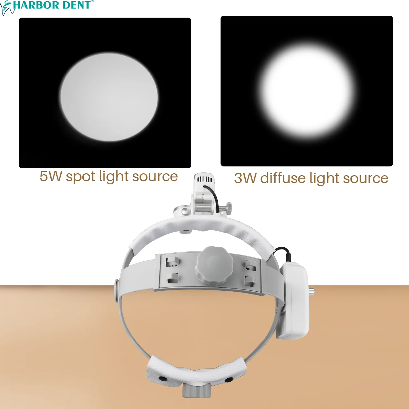 5W Focusserende Koplamp Met Medische Ent Loupe 2.5x 3.5x Medische Loupe Verstelbare Koplamp Kop-Mounted Chirurgische Koplamp