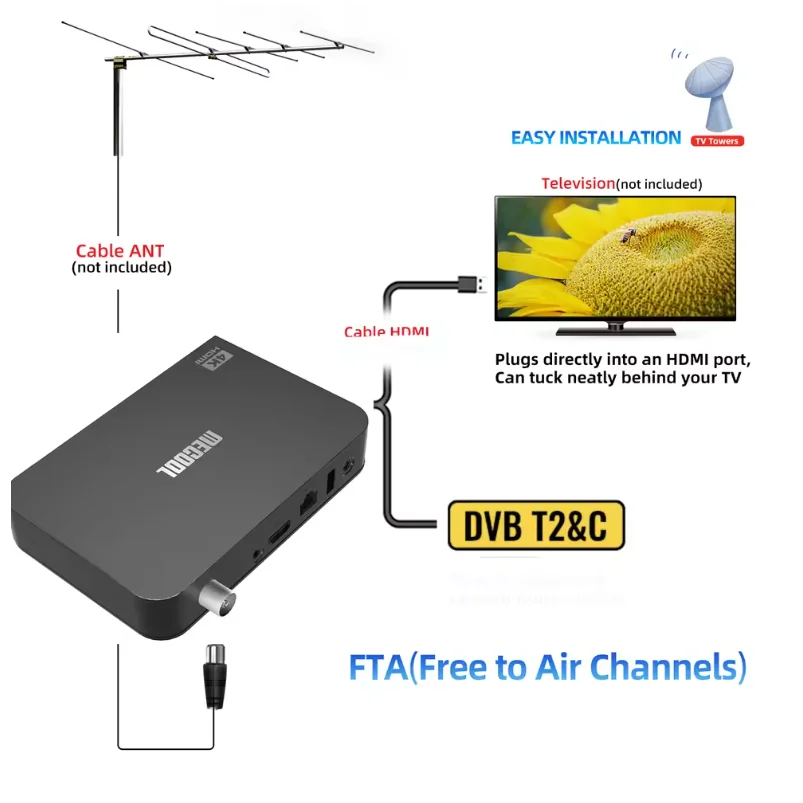 MECOOL KT2 DVB-T2 Android 11 TV Box Amlogic S905Y4-B BT5.0 Google Netflx معتمد ATV 100M 2G + 32G WIFI 2.4G/5G 2T2R صندوق الوسائط