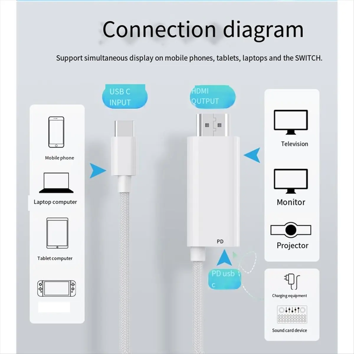 2M USB C to -Compatible Cable with PD 100W Charging 4K 60Hz Video for HDTV Switch Phone Laptop Tablet Dex Mode