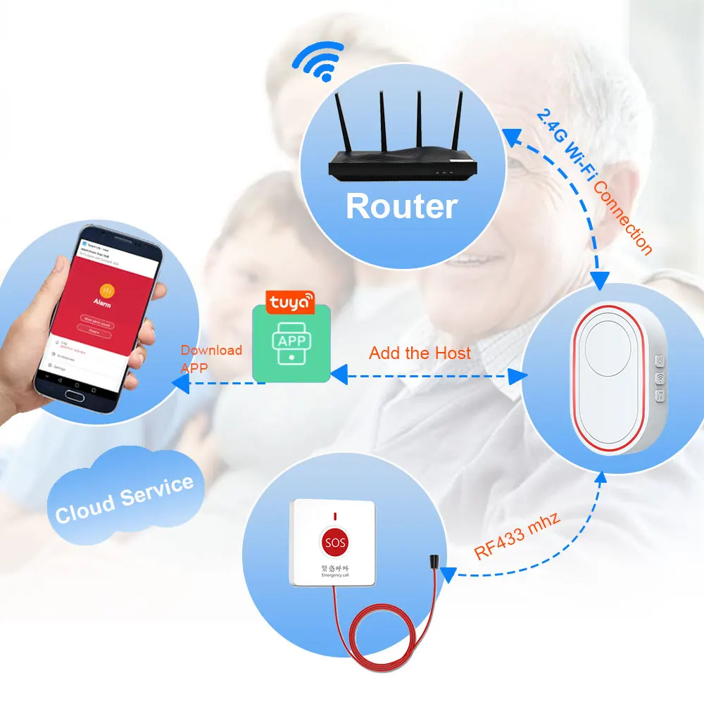 Topvico Emergency Button WiFi Elderly Patient Tuya Bed Alarm System Panic SOS Fall Alert Senior Wireless Caregiver Pager Call