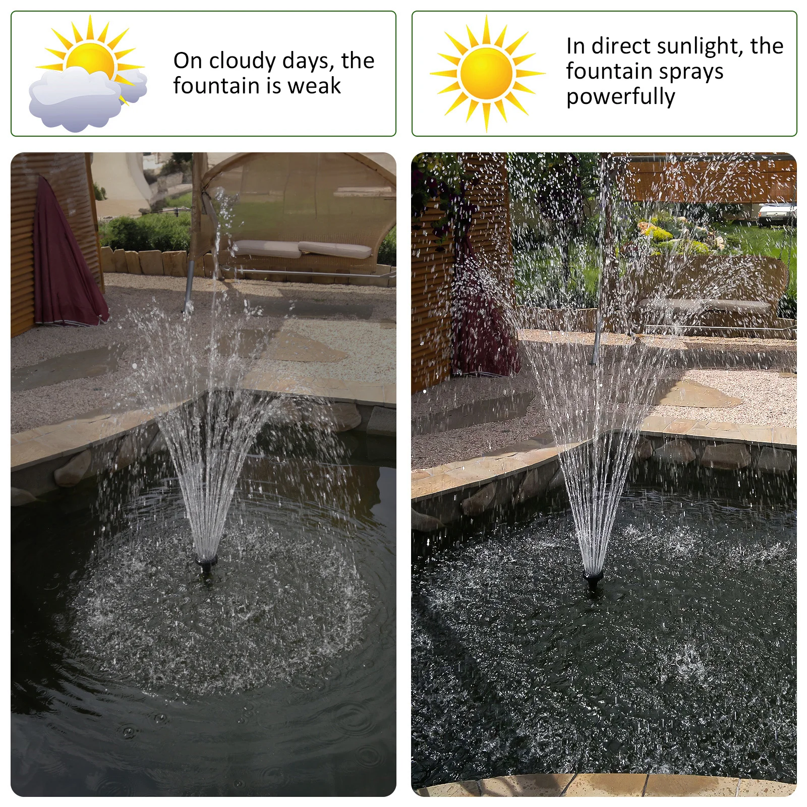 

Powered Pump Light Floating Water Feature For Garden Pond Bird Bath Solar Disk Solar Powered Patio Fountain Fountain