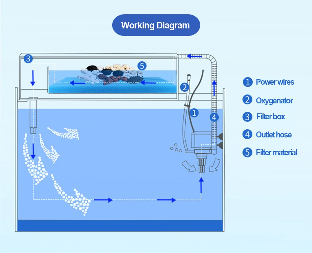 SOBO Silent Aquarium Water Pump WP-880 Three-in-One Submersible Pump Fish Tank Filter Circulation Pump Oxygen Pump