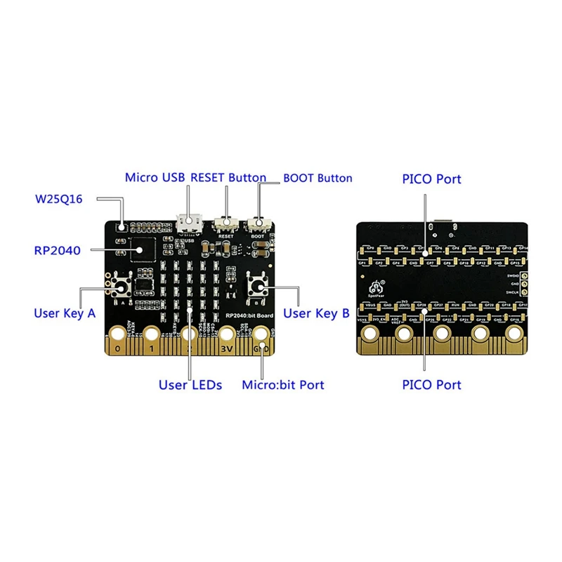 HOT-2PCS para Raspberry Pi PICO RP2040 Bit, placa base Compatible con BBC Microbit Shape Python, placa base de programación
