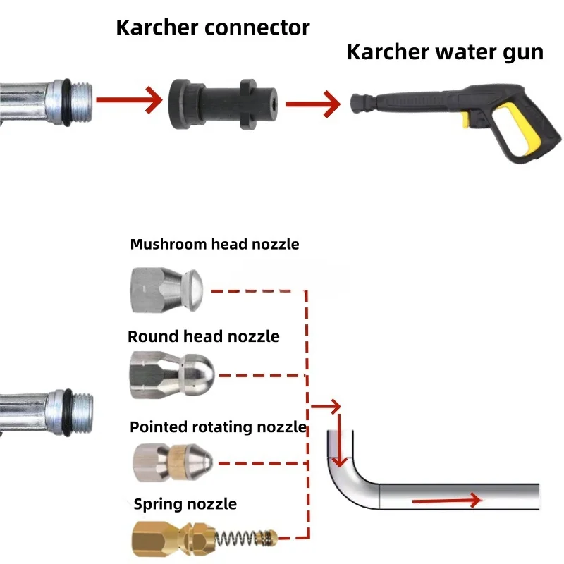 Imagem -03 - Máquina de Limpeza o Mangueira de Drenagem de Esgoto Kit de Limpeza de Pipeline Bico de Limpeza para Karcher Interskol Bosch de Alta Pressã