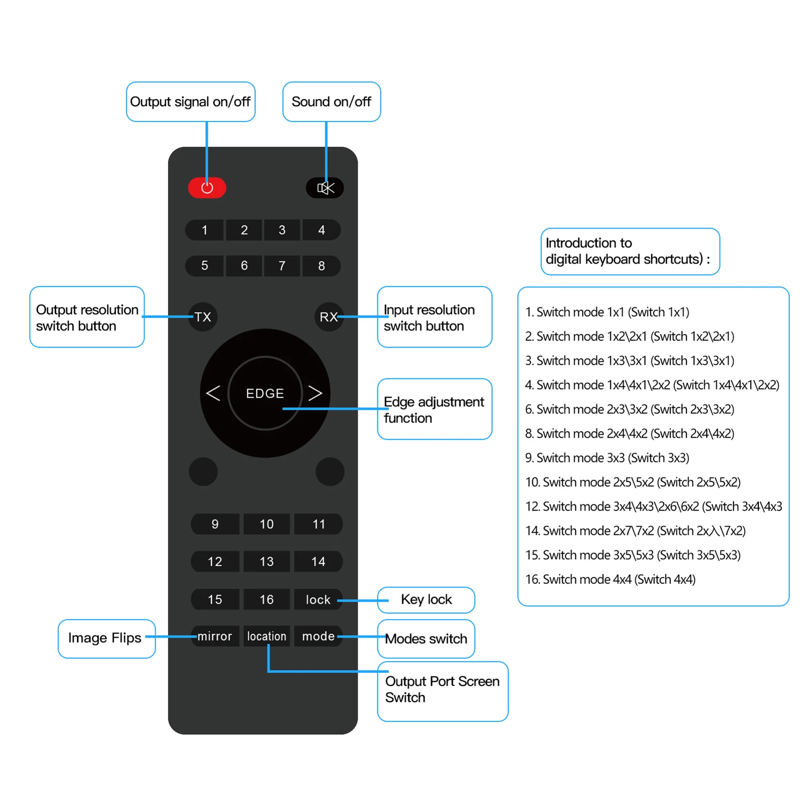 Video Wall Controller 4K Compatible HDMI 4X4 2x2 Compatible 1 HDMI Input and 16 HDMI Output LED Screens Processor Video Splicer